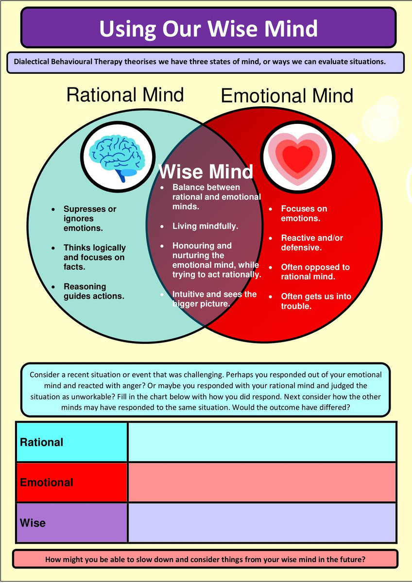 DBT Wise Mind Handout PDF Based on clinically validated interventions.