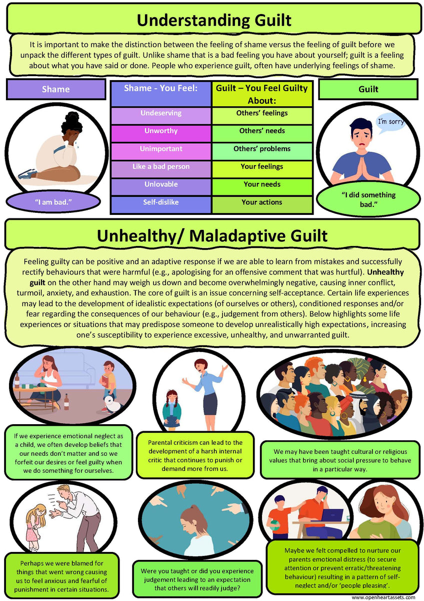 Understanding Guilt Handout Bundle Instant PDF Download Based on Understanding Guilt Handout Bundle Instant PDF Download Based on