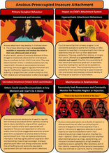 Load image into Gallery viewer, Attachment Theory Handouts Bundle