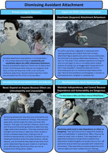 Load image into Gallery viewer, Attachment Theory Handouts Bundle