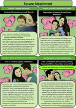 Load image into Gallery viewer, Attachment Theory Handouts Bundle