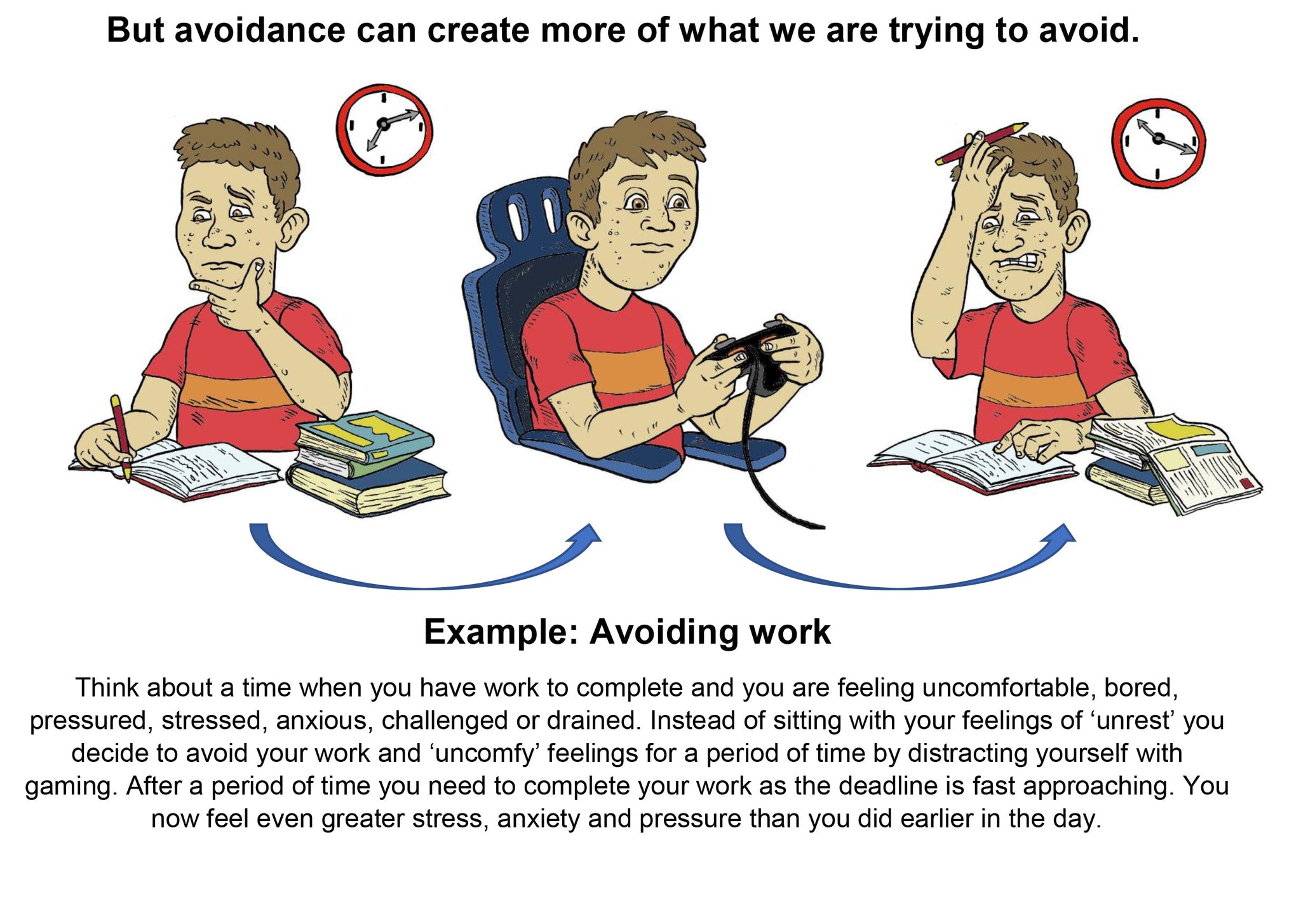 ACT Tool Deck - Part 1 Instant PDF Download | Based on clinically ...