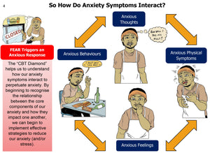 The Anxiety Tool Kit - Instant PDF Download