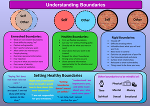 Boundary Handout Bundle Page 2