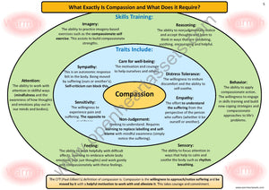Compassion-Focused Therapy Handout Bundle PDF Version