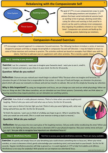 Compassion-Focused Therapy Handout Bundle PDF Version