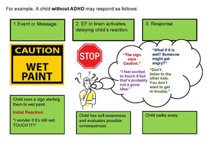 ADHD Bundle Pack Part 1 and Part 2 - Instant PDF Download