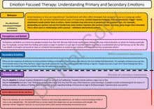 Load image into Gallery viewer, Emotionally Focused Therapy Handouts