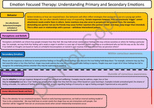 Emotionally Focused Therapy Handouts