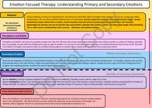 Load image into Gallery viewer, Emotionally Focused Therapy Handouts - PDF Download