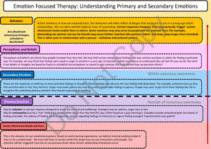 Emotionally Focused Therapy Handouts - PDF Download