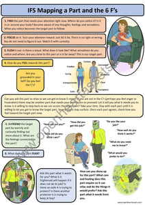 Internal Family Systems Handout Bundle - PDF Version