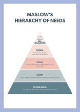 Load image into Gallery viewer, Maslow&#39;s Hierarchy of Needs Workbook