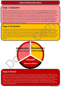 Understanding Narcissism Handout Bundle - PDF Version