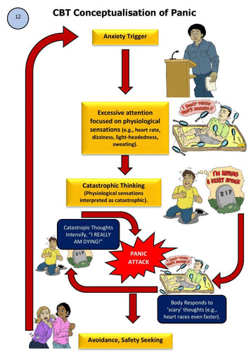 Panic Disorder Tool Kit Page 13