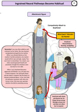 Load image into Gallery viewer, Blind Spots! Healing Relational Patterns Part 1 and 2