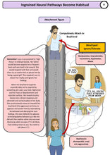 Load image into Gallery viewer, Blind Spots! Healing Relational Patterns Part 1 and 2