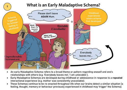 Schema Therapy Tool Kit Part 1 Page 12