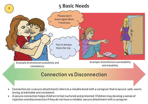 Schema Therapy Tool Kit Part 1 Page 18