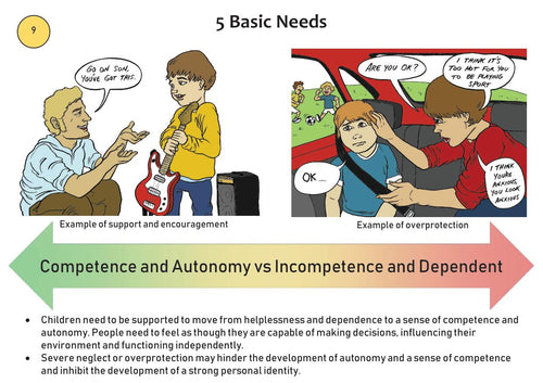 Schema Therapy Tool Kit Part 1 Page 20