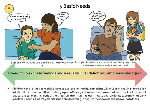 Schema Therapy Tool Kit Part 1 Page 22
