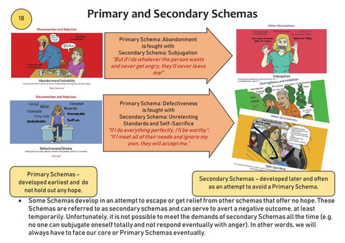 Schema Therapy Tool Kit Part 1 Page 38