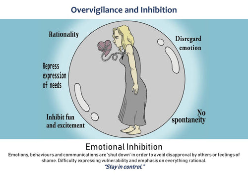 Schema Therapy Tool Kit Part 1 Page 70