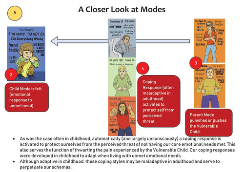 Schema Therapy Tool Kit Part 2 Page 12
