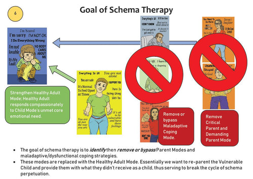 Schema Therapy Tool Kit Part 2 Page 14