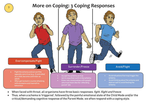 Schema Therapy Tool Kit Part 2 Page 16