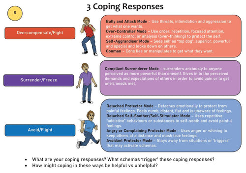 Schema Therapy Tool Kit Part 2 Page 18