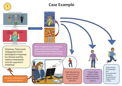 Schema Therapy Tool Kit Part 2 Page 20