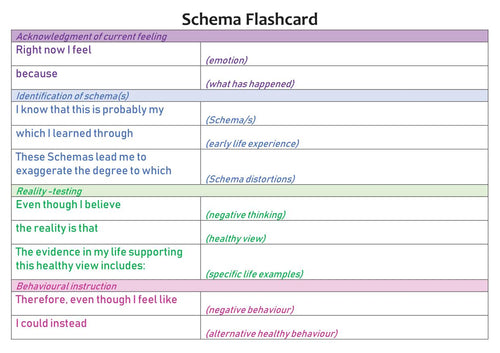 Schema Therapy Tool Kit Part 2 Page 58