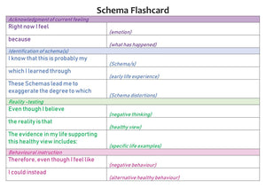 Schema Cards Examples Schema Therapy Tool Kit Part 2 Page 58 | Based on clinically validated ...