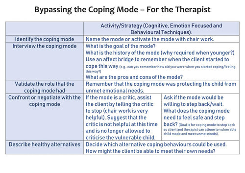 Schema Therapy Tool Kit Part 2 Page 66