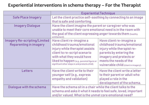 Schema Therapy Tool Kit Part 2 Page 70