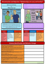 Load image into Gallery viewer, Schema Therapy Handouts PDF Download
