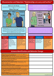 Schema Therapy Handouts PDF Download