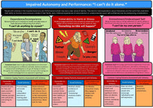 Load image into Gallery viewer, Schema Therapy Handouts PDF Download