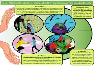 The Four Pillars of Attachment Security