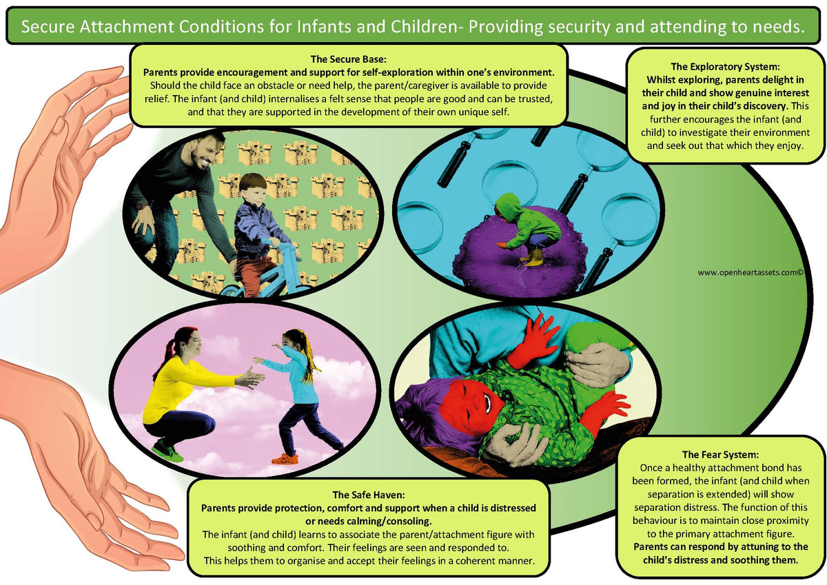 The Four Pillars of Secure Attachment | Based on clinically validated ...