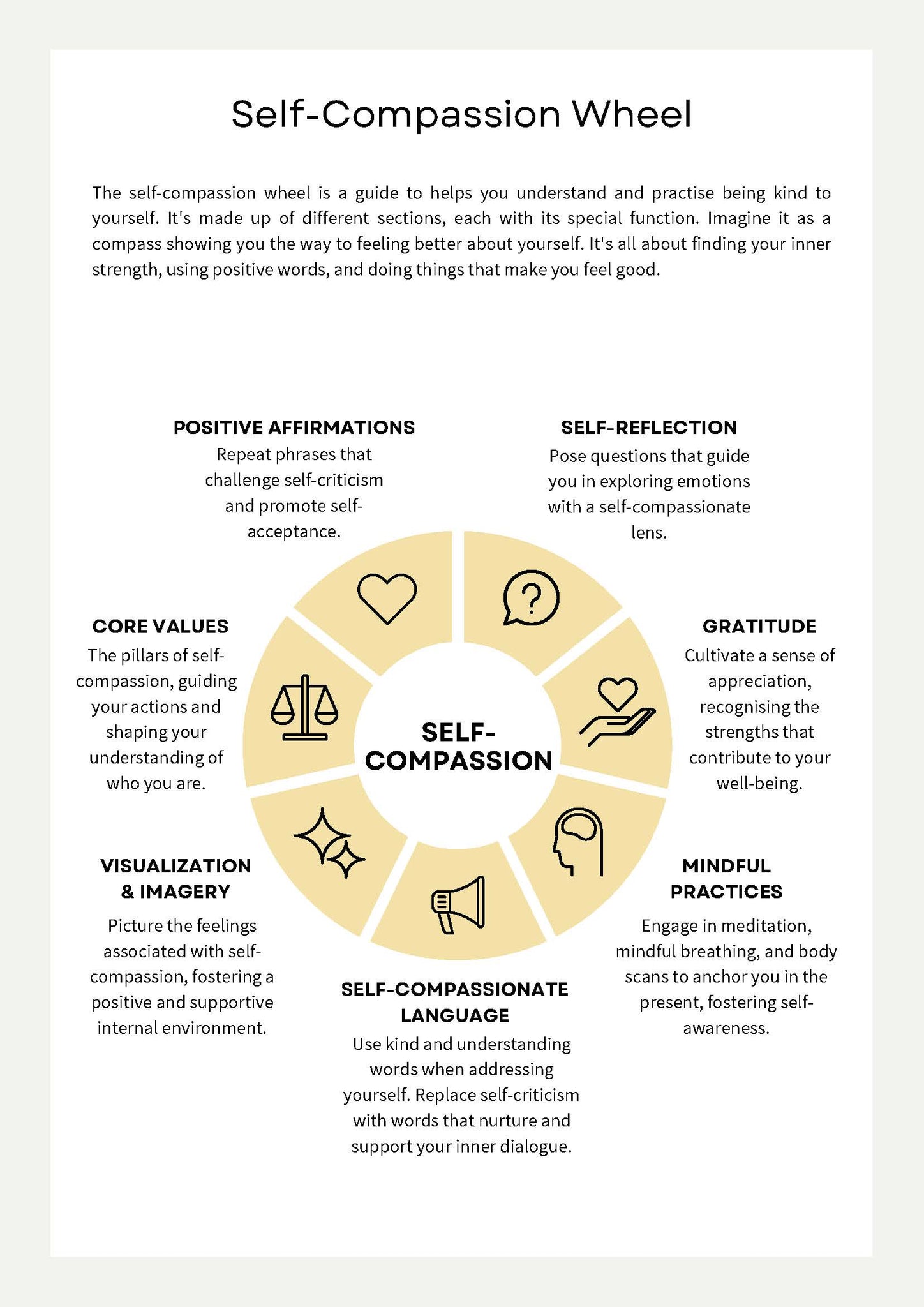 Self Compassion Handout.pdf Self-Compassion Toolkit | Based on clinically validated interventions.