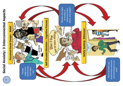 The Social Anxiety Tool Kit Page 16