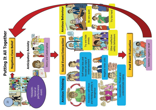 The Social Anxiety Tool Kit Page 50