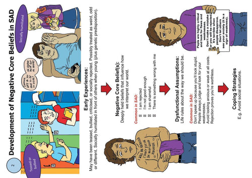 The Social Anxiety Tool Kit Page 8