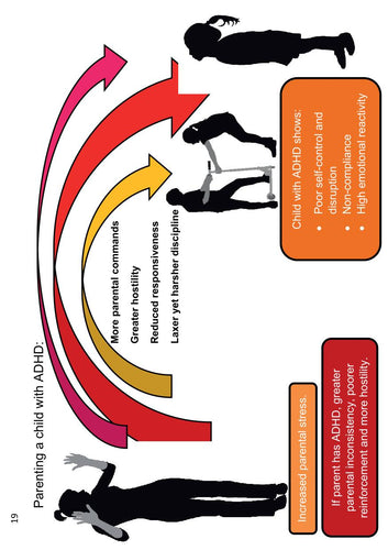 The ADHD Kit Part 2 Page 38