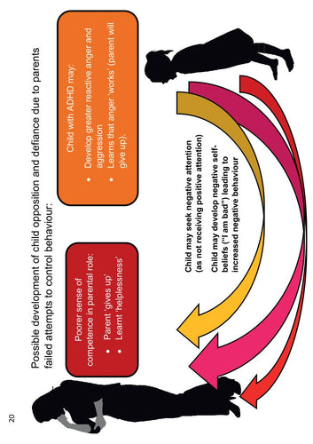 The ADHD Kit Part 2 Page 40
