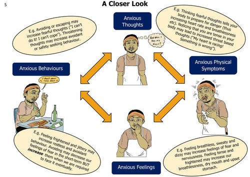 The Anxiety Tool Kit Page 11