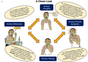 The Anxiety Tool Kit Page 11