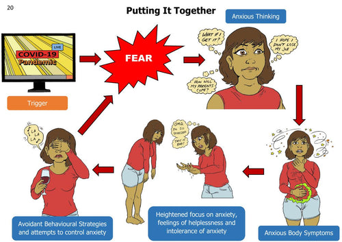 The Anxiety Tool Kit Page 41